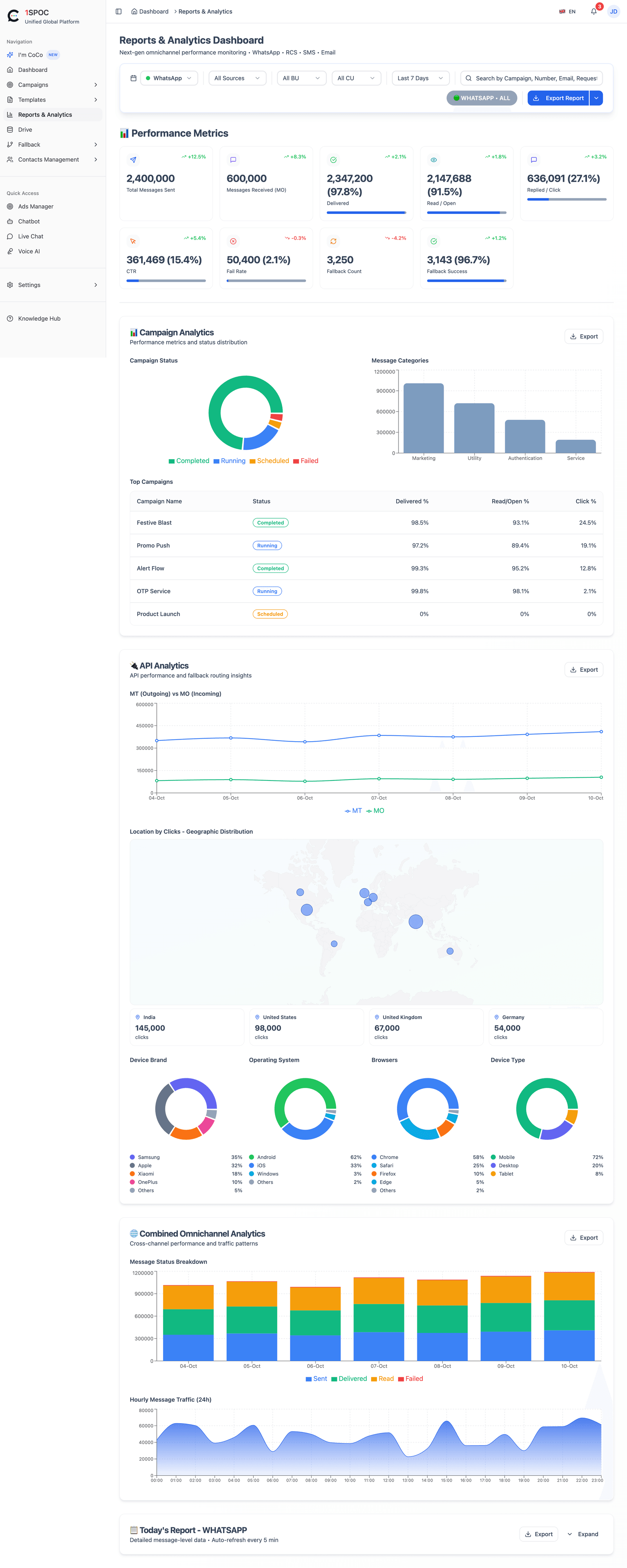 Analytics & Reporting interface