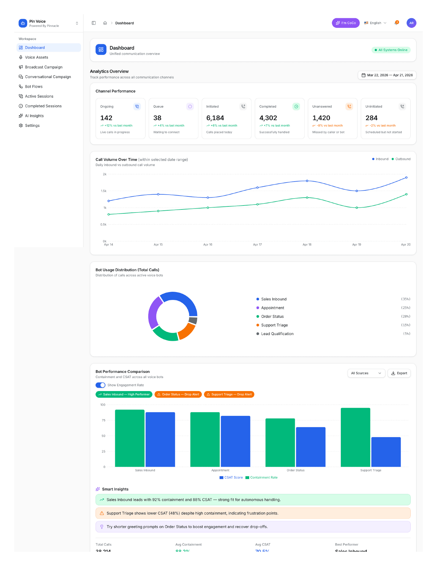 AI Dashboard interface
