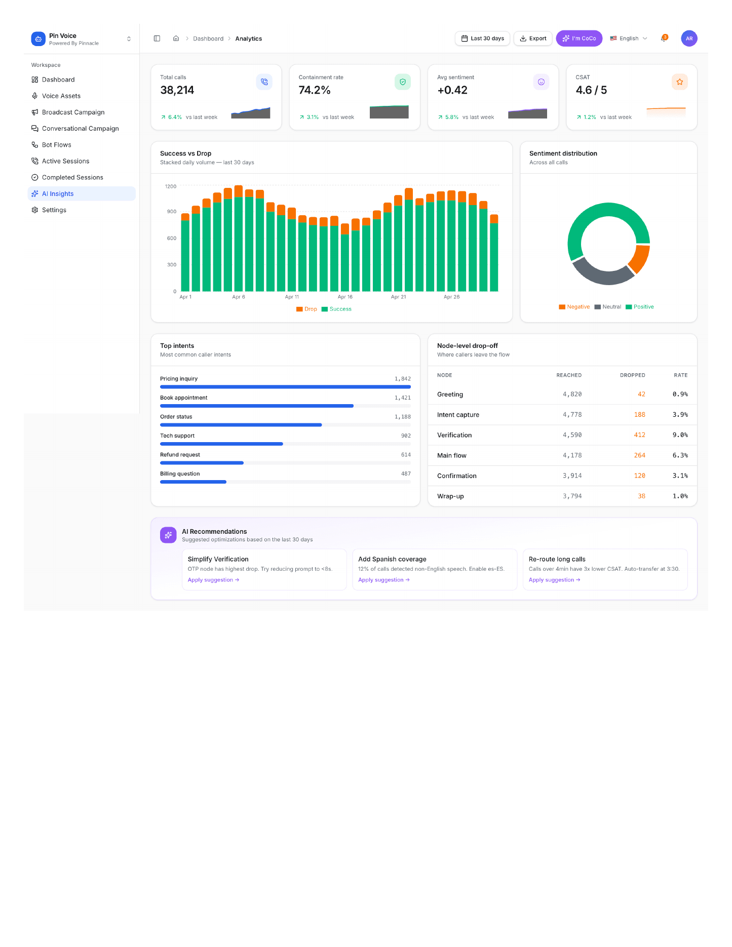 AI Operations & Insights interface